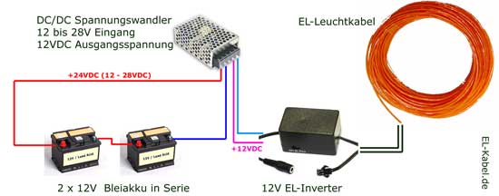 Battery for outdoor